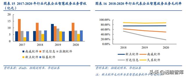 深耕智慧城市，新点软件：核心聚焦"智慧招采+智慧政务+数字建筑"