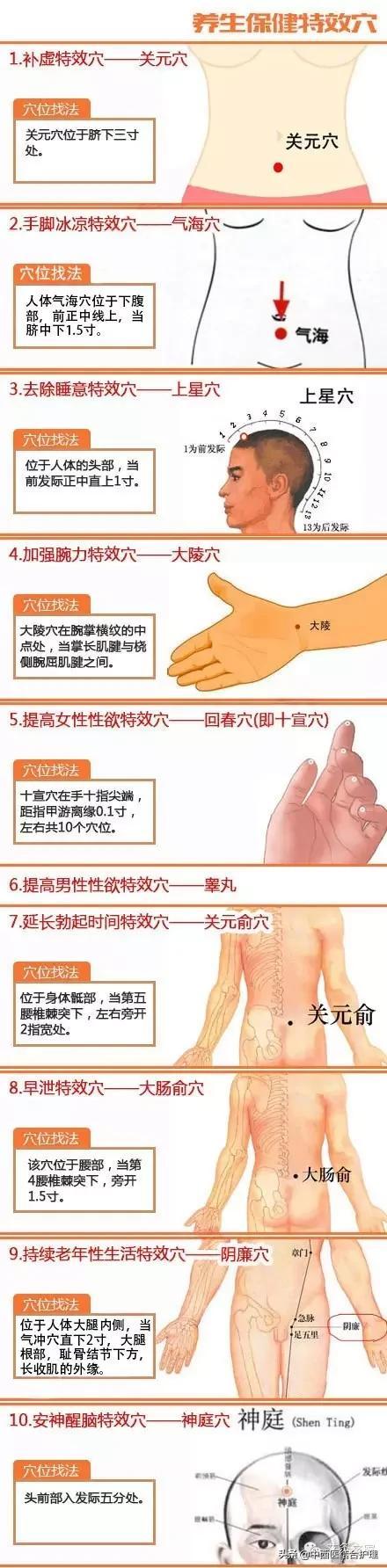 《经络养生》中医经络按摩特效穴位汇总，赶快收藏起来