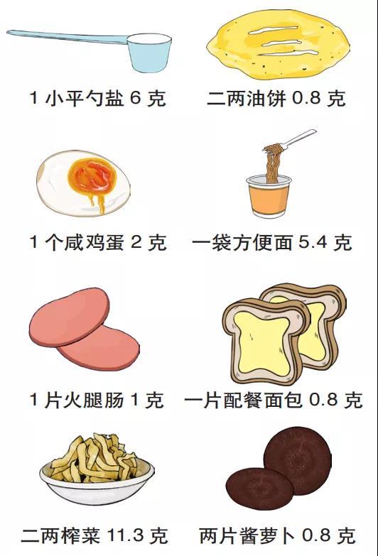 生活调理入手！这样做能有效预防高血压和糖尿病