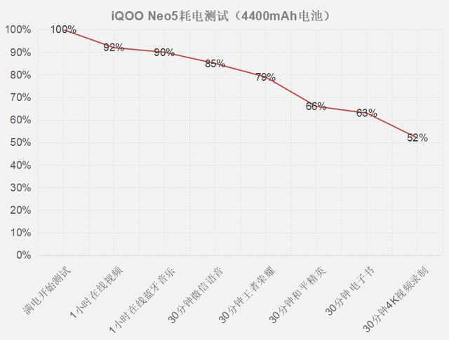 iQOO Neo5深度体验：两千档手机，没有比它更能打的-第15张图片-9158手机教程网