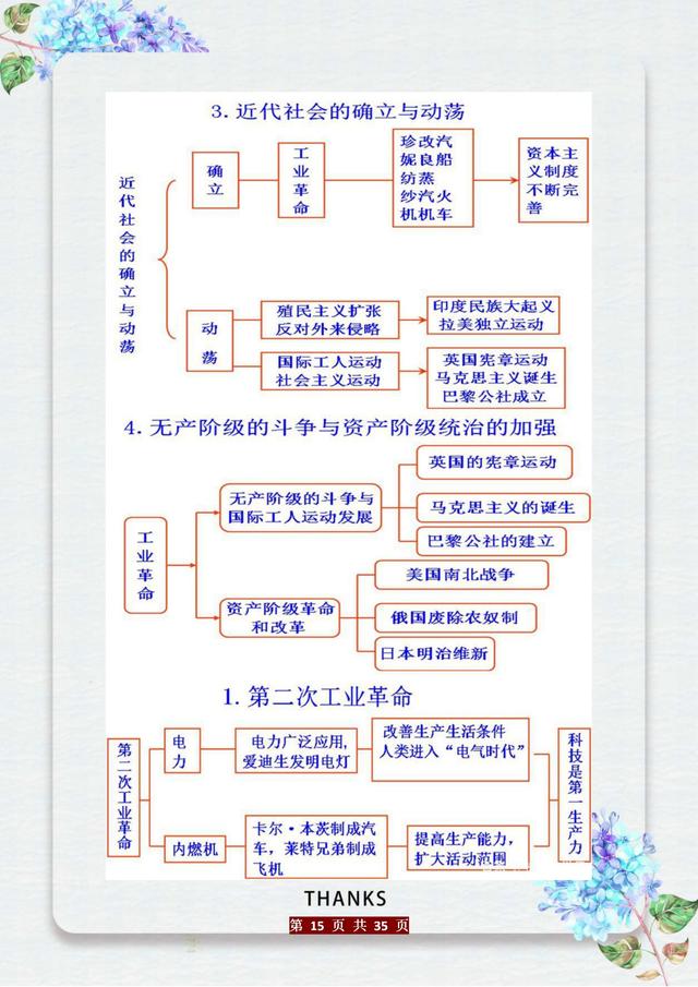 这老师“有才”：初中历史知识编成“时间轴”，五千年考点全概况