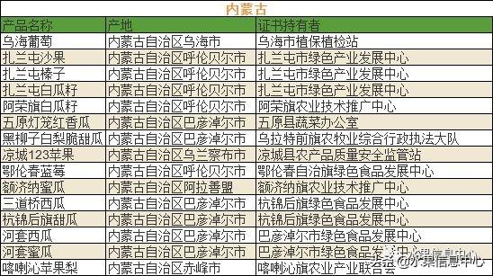 700种全国各地特色水果名单，水果吃货必备6