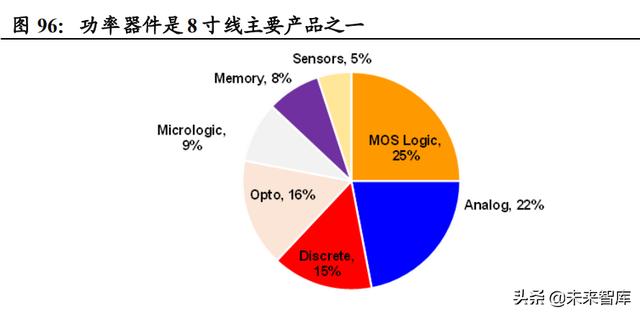 功率半导体行业深度报告：新能源需求引领，行业快速发展