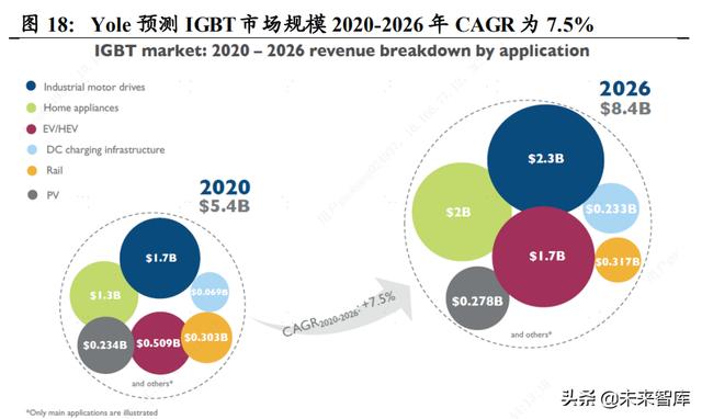 功率半导体行业深度报告：新能源需求引领，行业快速发展