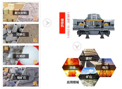 包含破碎机粉尘的粒径分布的词条