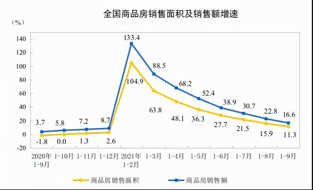 楼市下跌已超预期，但购房预期大幅回落，进入“跌长缓拉”之局