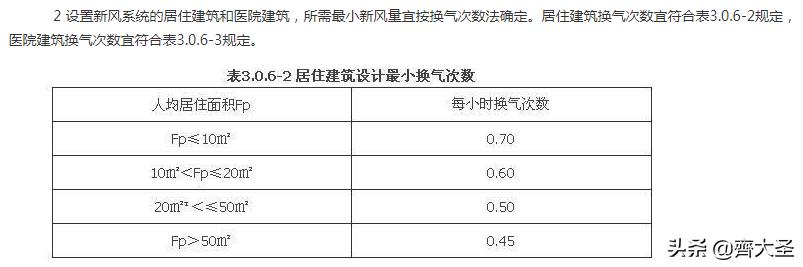 新风过滤机风管材质