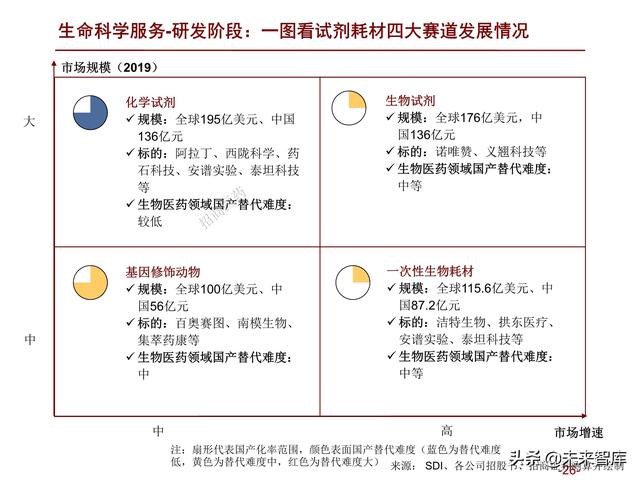 医药行业2022年度投资策略：拥抱医药制造，配置白马成长和低估值