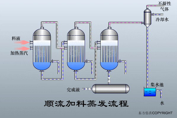辽宁转鼓真空陶瓷过滤机