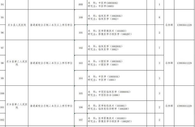 速看!临夏州2021年引进急需紧缺人才开展网上报名的补充公告 第50张 速看!临夏州2021年引进急需紧缺人才开展网上报名的补充公告 第50张