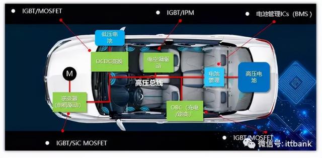 特斯拉供应链全景图详细分析