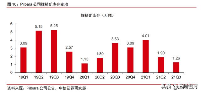 尾矿所有权归属