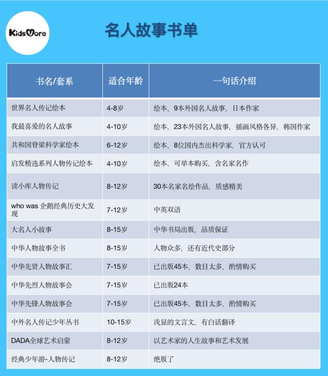 他们也曾如此年轻-给孩子的人物传记