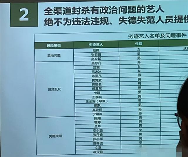 犯罪明星名单大全图片