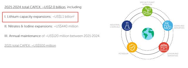 碳中和时代的“白色石油”，ALB、SQM、LTHM锂矿价值重估正当时