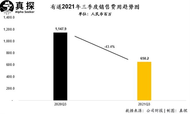 双减后，教育公司的第一份财报出炉了