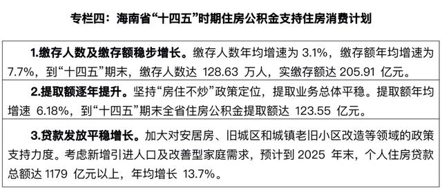 猛砸25万套！楼市格局大变，海南十四五住房规划来了