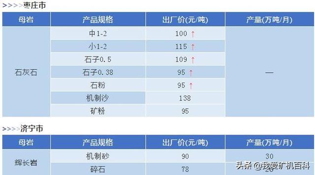 枣庄制砂机报价
