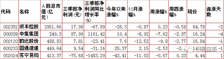 周五A股重要投资信息