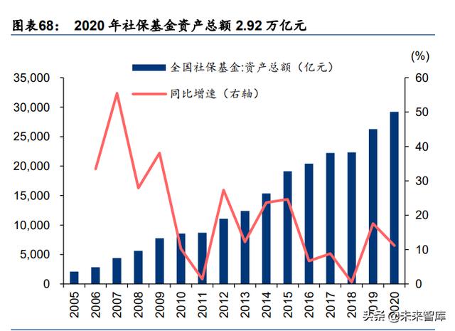 A股2022年度投资策略：配置能源与芯片的增长闭环
