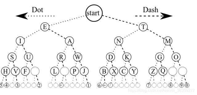 如何快速学会摩斯密码教程（摩斯密码如何破译）