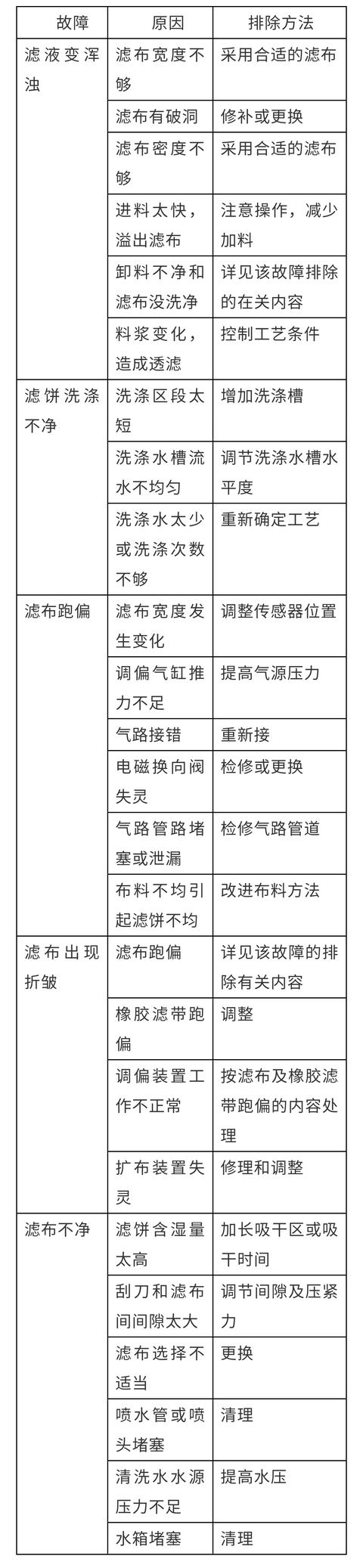 安徽智能皮带真空过滤机生产厂家