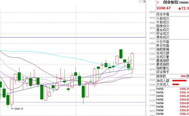 白酒基金限购，下周白酒怎么办，A股能继续反弹吗？