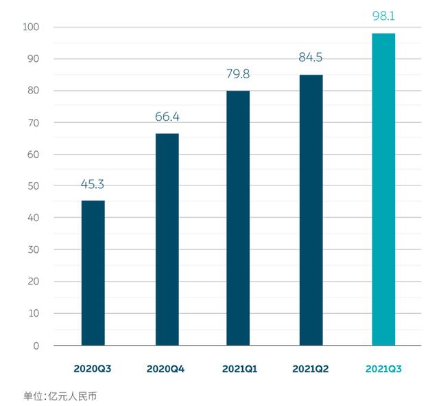 恒大汽车拟募集5亿港元/日产上调本财年利润预期