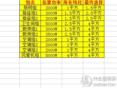 电缆zc和zr哪个价格高,电缆zr和zc的价格区别