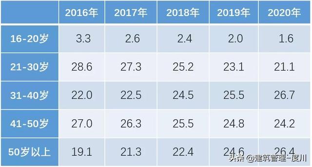 农民工骤减517万！碧桂园机器人建房现场都这样了！明年全面盈利