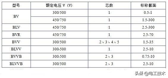 电缆型号的字母代表,电缆字母型号含义表