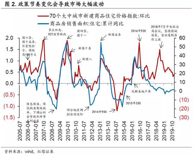 李奇霖：房产税，一场意义重大而又深远的变革