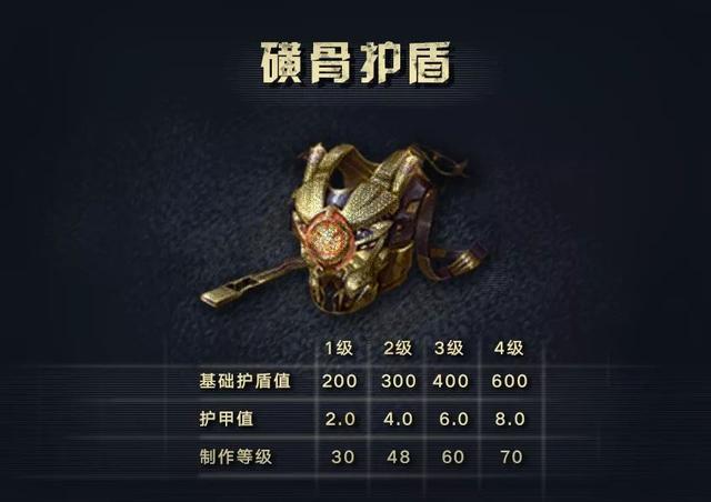 明日之后：护盾机制全攻略，不可忽视的一件小装备-第5张图片-9158手机教程网