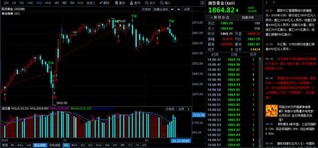 拜登上台黄金会涨吗「拜登又一次睡着了」