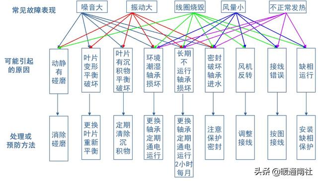 重庆syb水平叶片过滤机