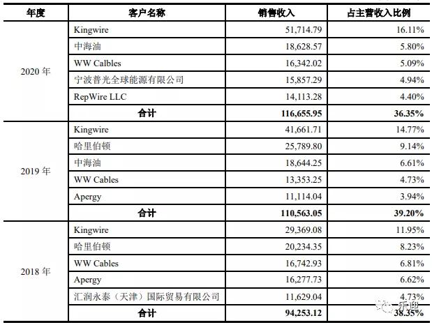 电缆厂家排名前十,高压电缆厂家排名