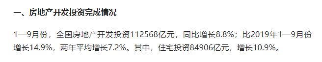 新变局：房子重回1万元以内，今后买房更简单？部委13字表态