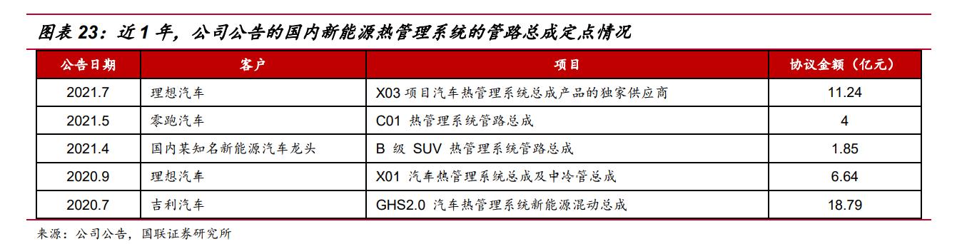 至少翻倍，预期差极大，中鼎股份，还未被深挖的新能源细分龙头