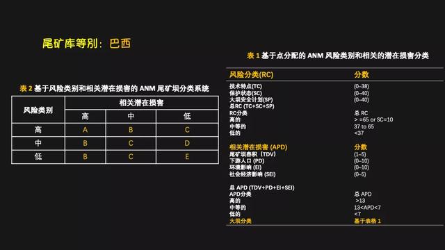 尾矿库安全规程GB39496-2020文档
