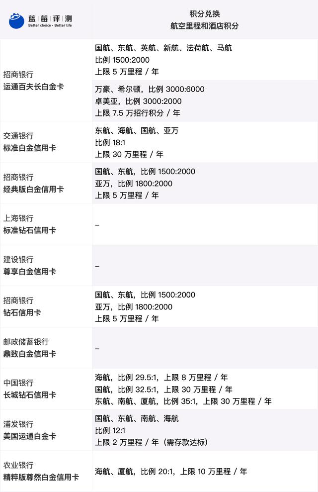 钻石信用卡建行