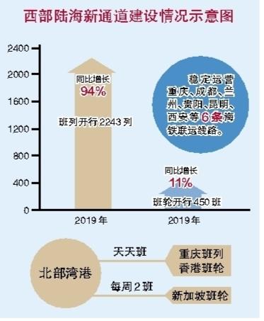 亮星展旗强堡垒工程