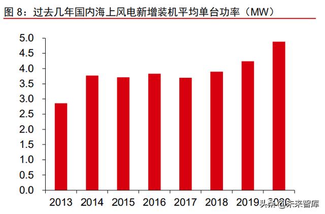 广西省洗砂机叶轮图片