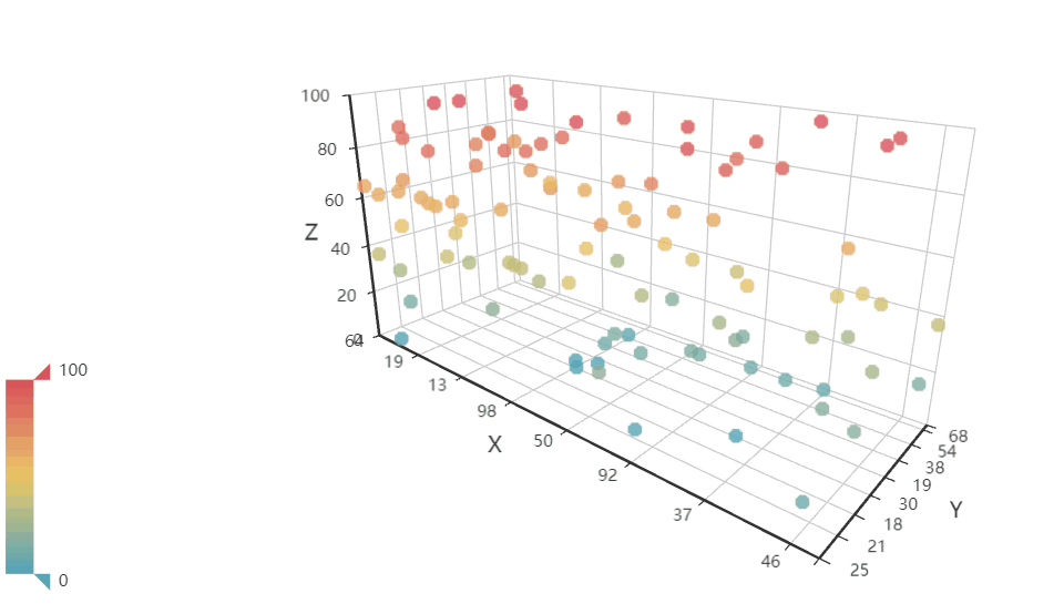 数据可视化之pyecharts系列(三) 基本图表绘制