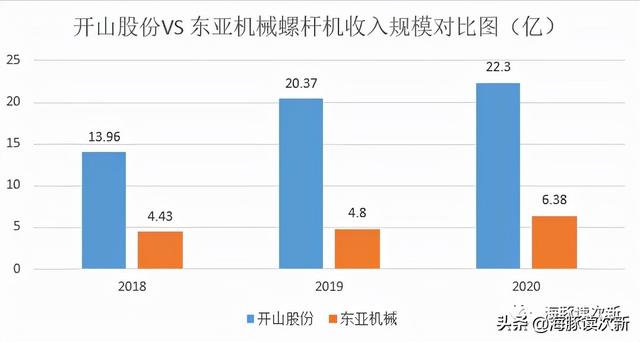 衢州叶轮洗砂机系统