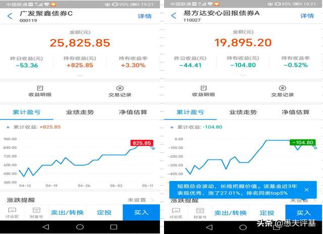 同等收益下购买公司债券「债券基金会亏本吗」