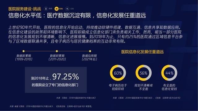 智慧医疗报告（需求篇）2020