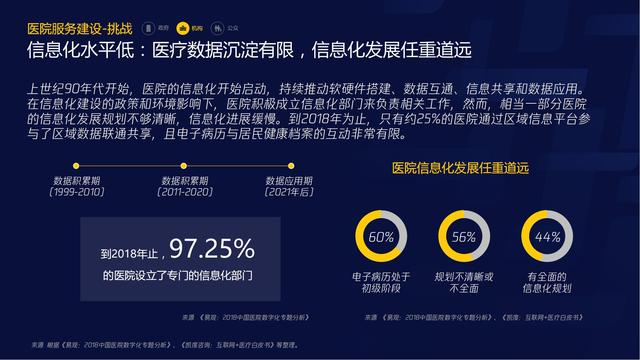 智慧医疗报告（需求篇）2020