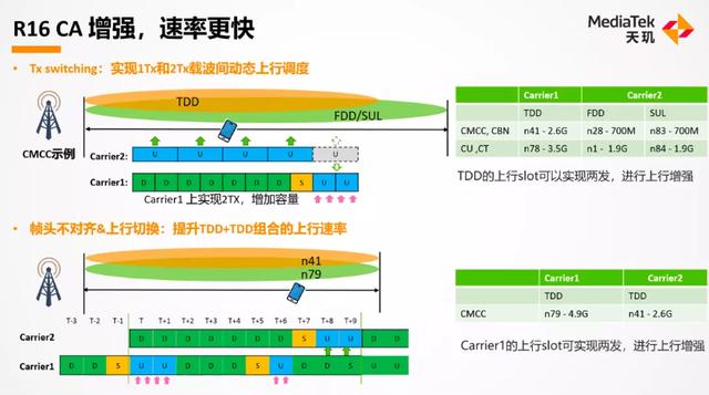 备战R16新周期，联发科凭什么成了尖子生？