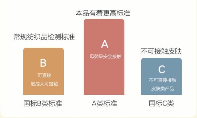 穿秋衣还是用睡袋好，这类宝宝更适合穿秋衣裤睡觉，如何挑选？