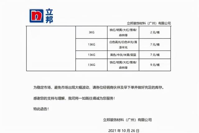 太疯狂！原材料一天一涨价，最高涨120% 企业大喊“客户跑光”了
